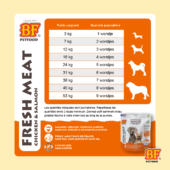 ALIMENT COMPLET POUR CHIENS POULET/SAUMON – Image 2